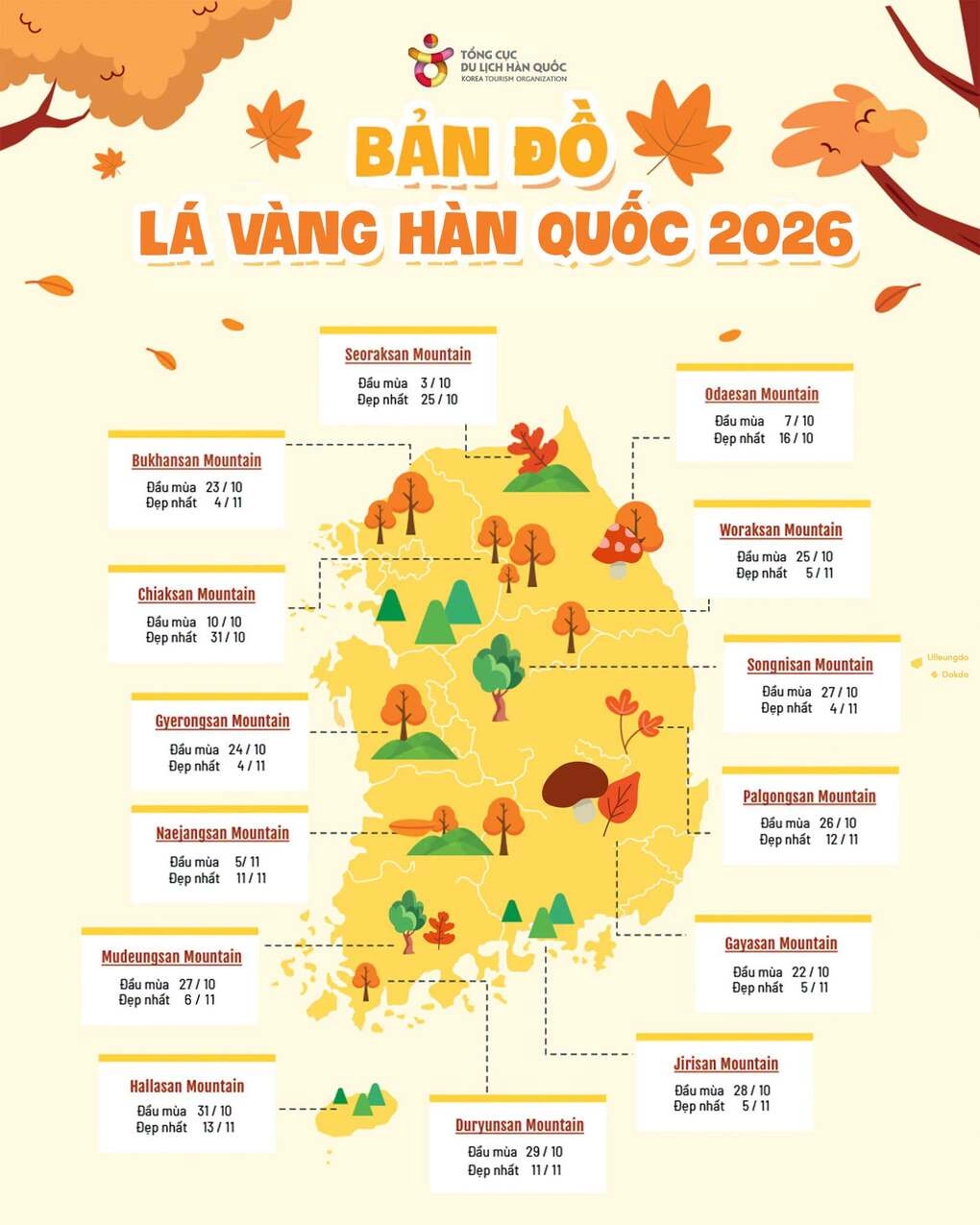 Thời điểm đẹp nhất đi Nhật Bản và Hàn Quốc mùa thu 2026